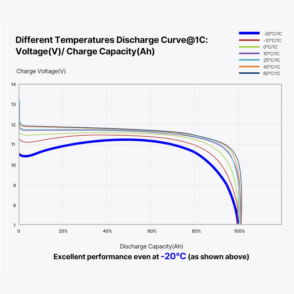 ATEM POWER 12V 100Ah Lifepo4 Battery, 100A Continuous Discharge, Deep Cycle, Built-in BMS, Run in Parallel or Series - Image 6