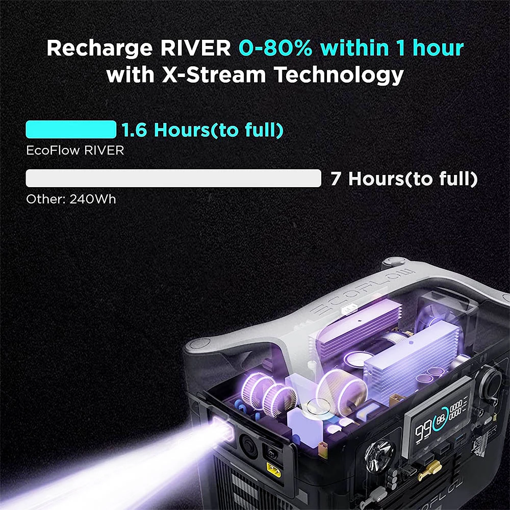 EcoFlow RIVER 288Wh Portable Power Station 3 x 600W (Peak 1200W) AC Outlets & LED Flashlight Fast Charging - Image 2