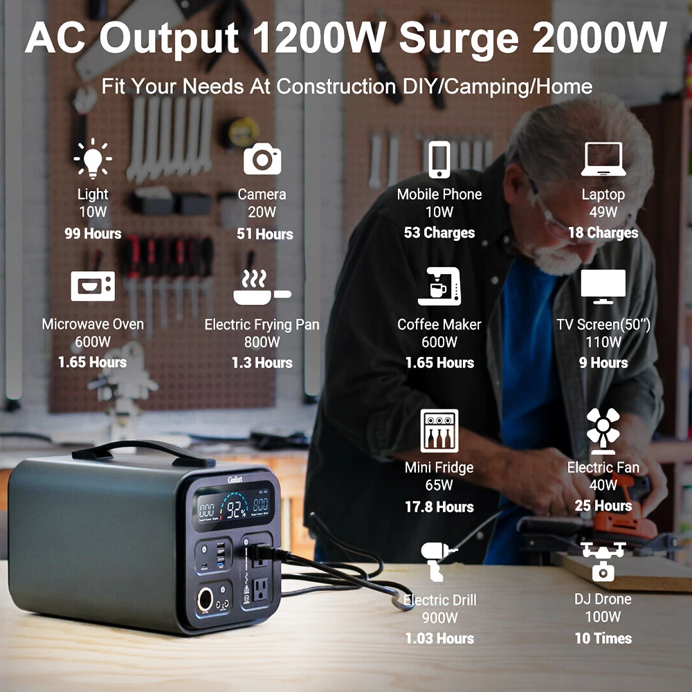 Gofort UA1100 1200W 1100Wh Portable Power Station + 2Pcs Flashfish TSP 18V 100W Foldable Solar Panel Outdoor Power Supply Kit - Image 5