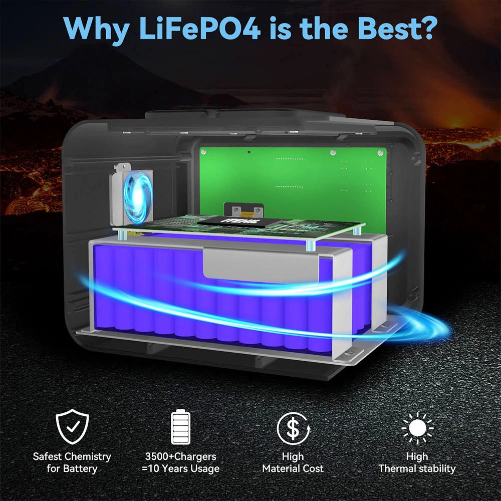 ITEHIL IT500 500W LiFePO4 Portable Power Station Fast Charging with LED Display for Camping Outdoor RV - Image 4