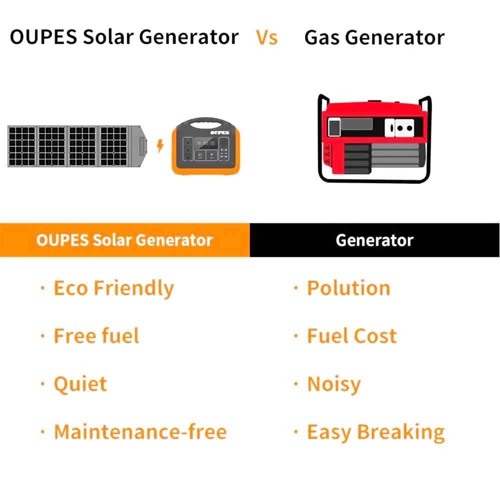 OUPES 600W 595Wh Portable Power Station + 100W Monocrystalline Solar Panel Solar Generator Kit for Camping Hiking - Image 5