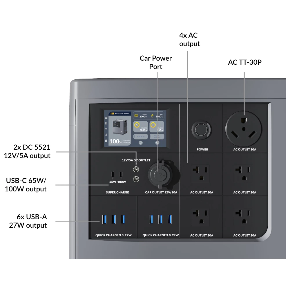 Mango Power E Home Backup and Portable Power Station, 3.5kWh LiFePo4 Battery, Max 3000W Output Power, Expand up to 3.5-14kWh Large Capacity, 16 Output Ports, Charging 80% in 1 Hour, App Control, for Home Backup, Emergency, RV, Off-Grid - US Plug - Image 5