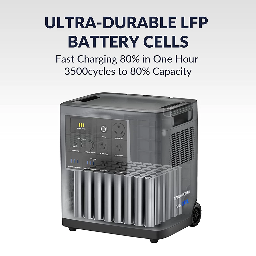 Mango Power E Home Backup and Portable Power Station, 3.5kWh LiFePo4 Battery, Max 3000W Output Power, Expand up to 3.5-14kWh Large Capacity, 16 Output Ports, Charging 80% in 1 Hour, App Control, for Home Backup, Emergency, RV, Off-Grid - US Plug - Image 3